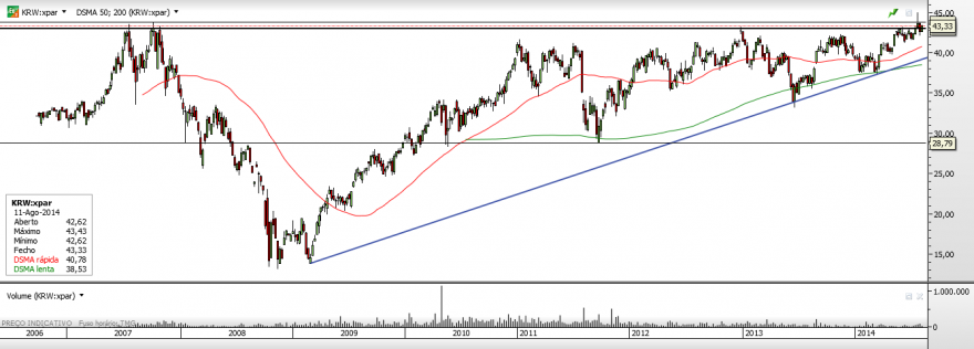 KRW - Semanal.png