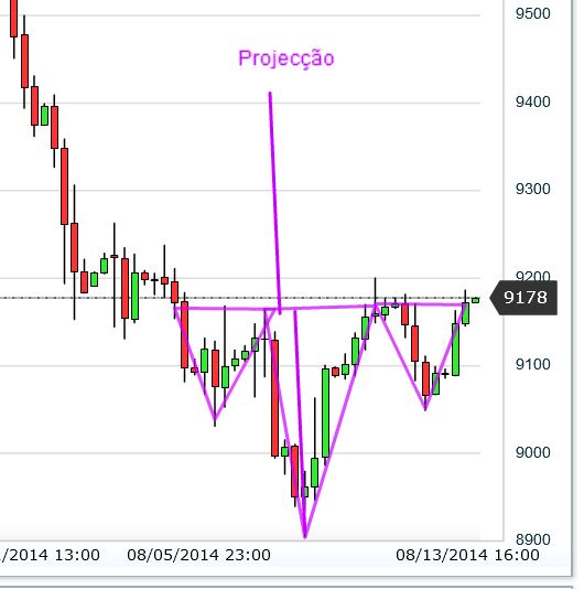 DAX Proj 9400 2014_08_13.JPG