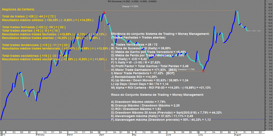 ROI Emocional 20140813.png