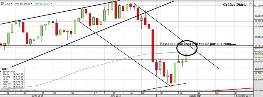 Gráfico20140813.JPG