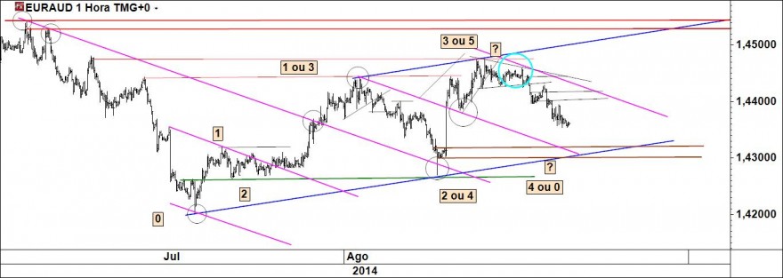 euraud.jpg