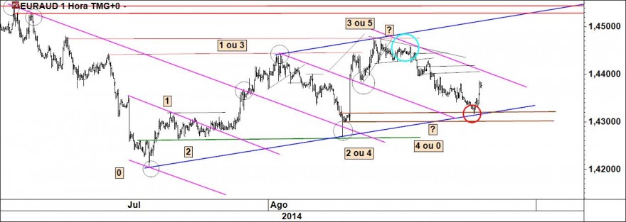 euraud.jpg