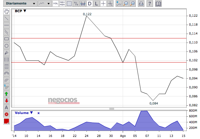 Captura de ecrã 2014-08-16, às 15.57.54.png