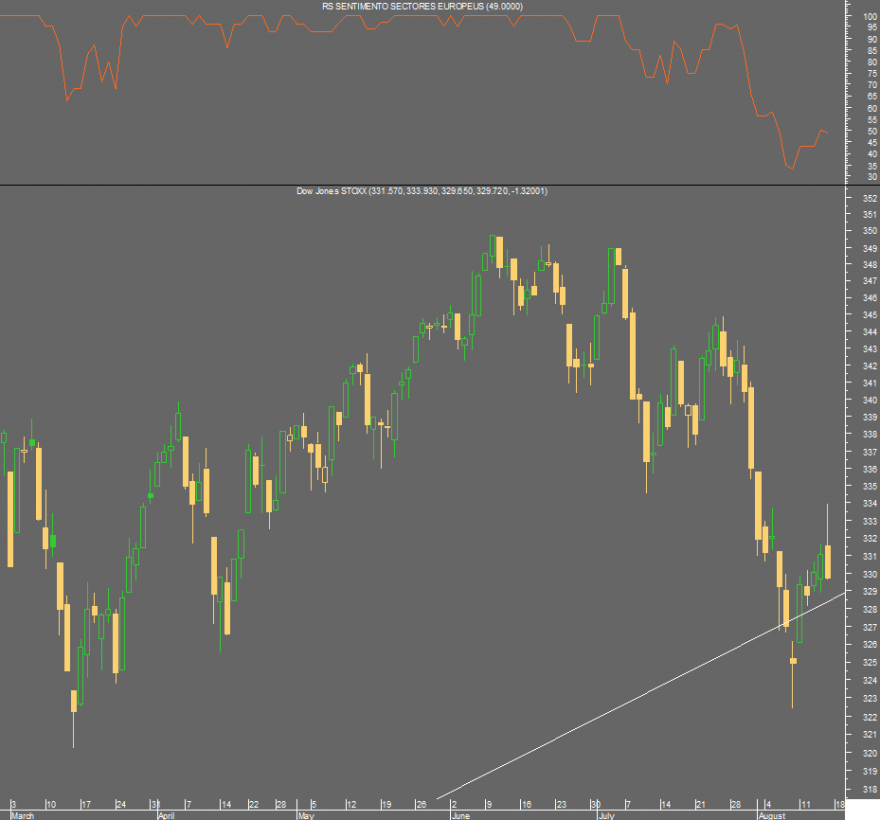 stoxx 600.png