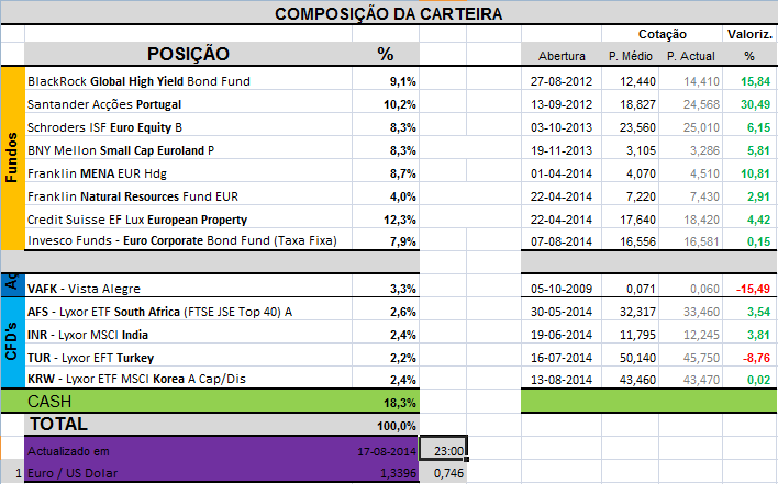 Carteira Composição.png