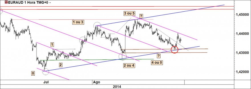 euraud.jpg