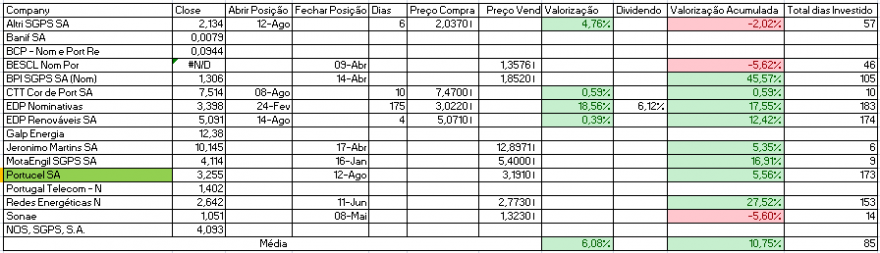 Resultados Bolsa PSI.PNG
