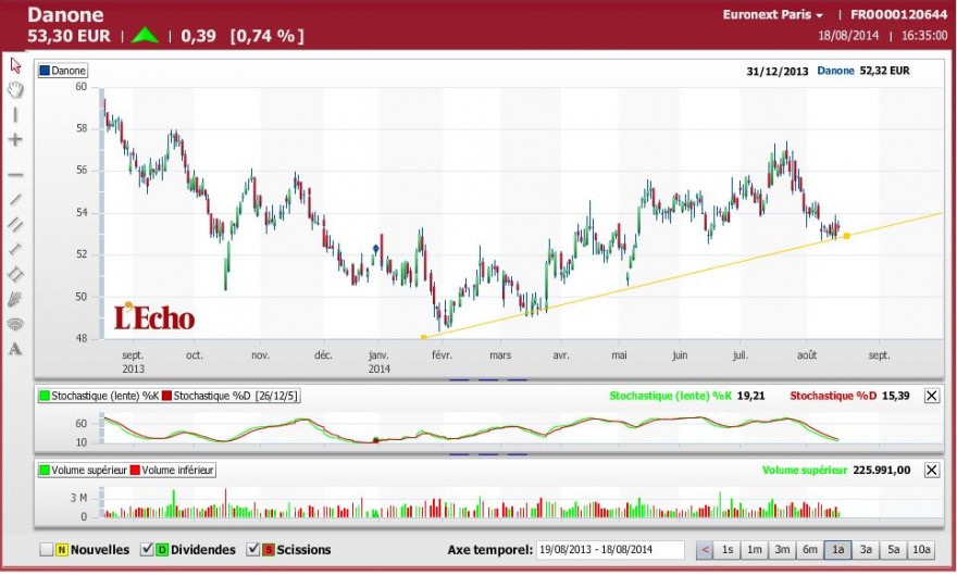 danone.18.agosto.2014.JPG