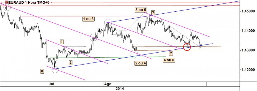 euraud.jpg