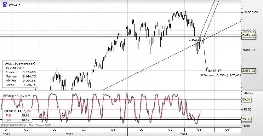 dax proj.jpg