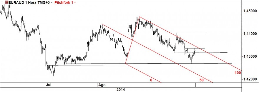 euraud.jpg