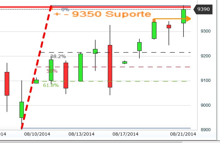 Real Time Fut DAX D 2014_08_21 +- 17h00.JPG