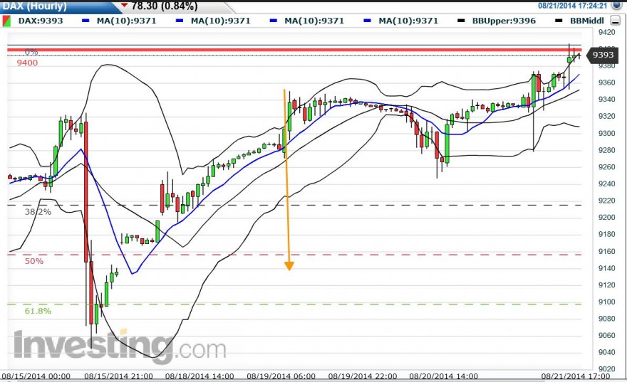 Real Time Fut DAX H.JPG