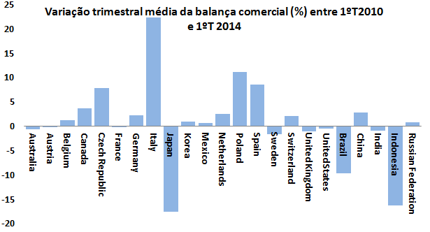 balança_2010-2014.png