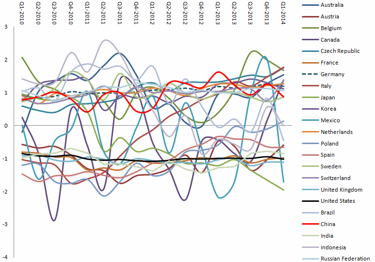 balança_2010-2014_confusao.png