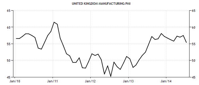 uk_pmi.png