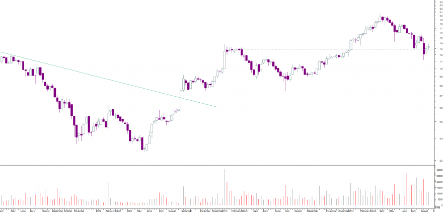 bpi semanal.png