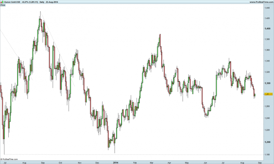 Ounce Gold USD.png