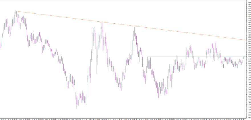 dollarindex semanal.png