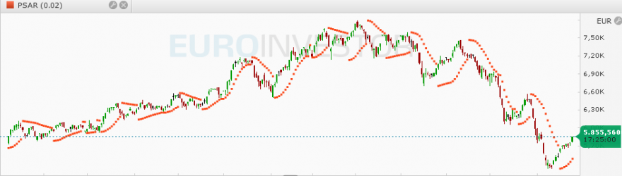 0 - indicador psar - parabolic sar.png