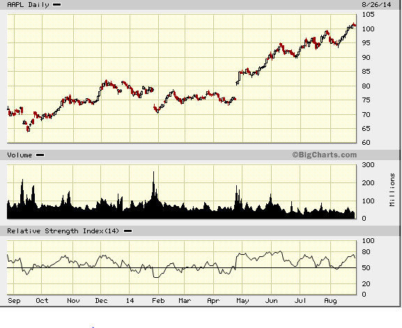 aapl260814.PNG