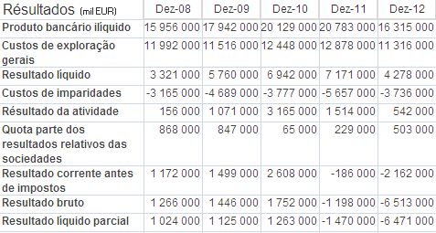 nbresultadosdebancointeressado.JPG