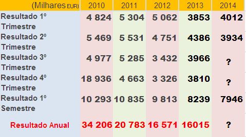 nbbancointeressadoresultados.JPG