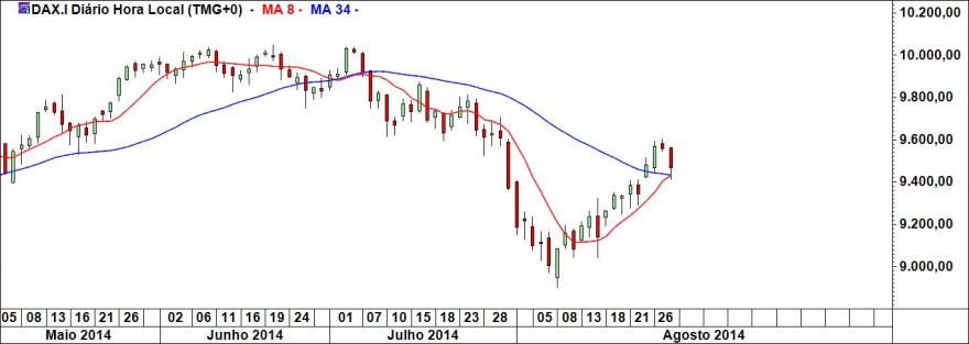 dax.jpg