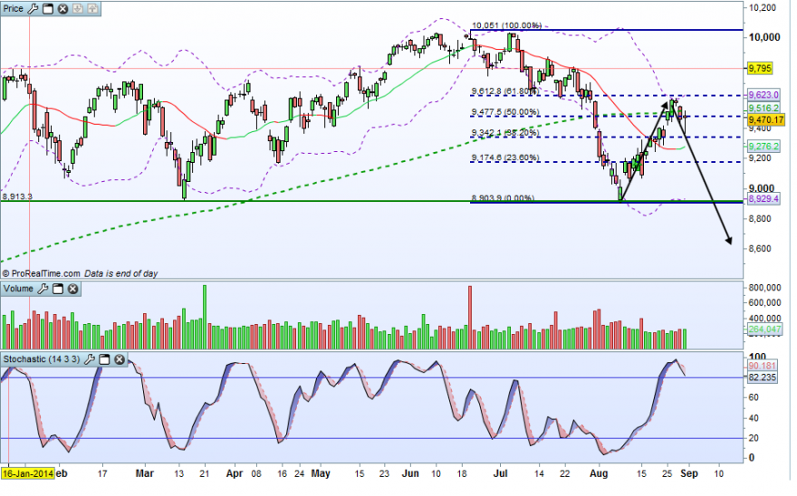 dax 31.08.png