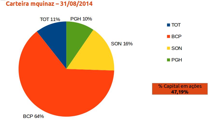 carteira mquinaz 31082014 grafico.jpeg