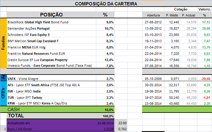 Carteira Composição.png