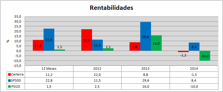 Carteira Rendibilidades.png