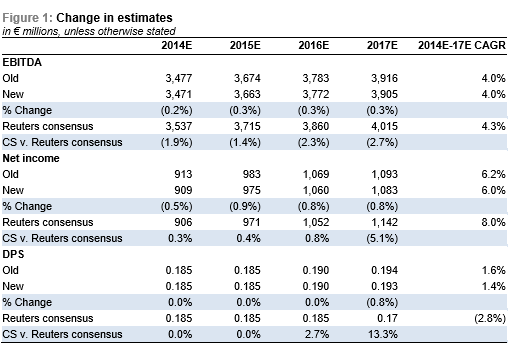 vodafone cash flows.png