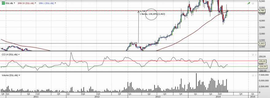 mota semanal.png