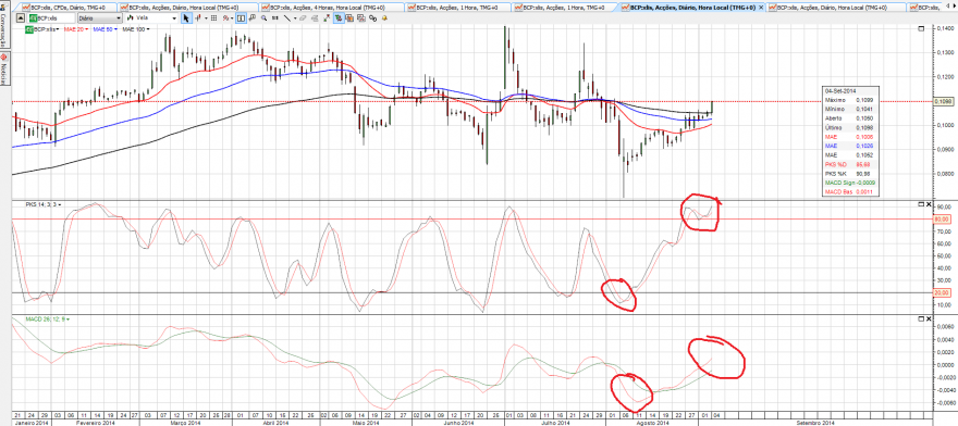 BCP 04-09-2014 - LPrazo.png