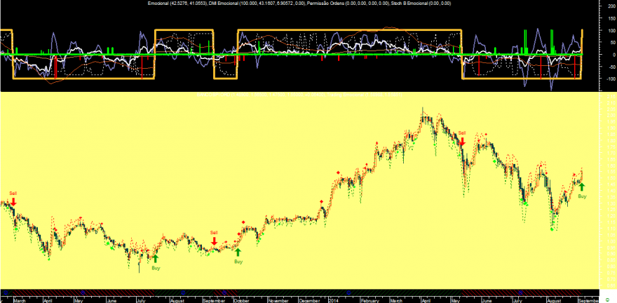 BPI Emocional 20140904.png