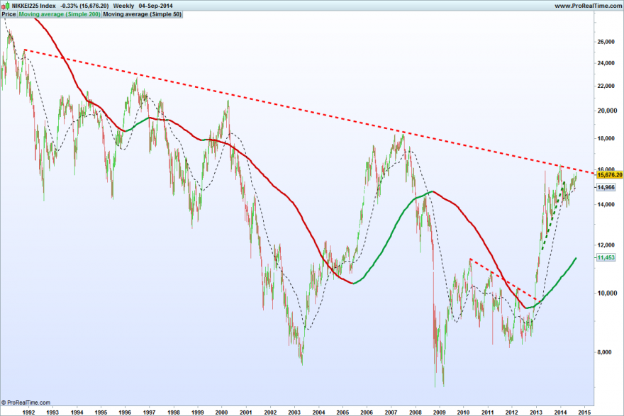 NIKKEI225 Index.png