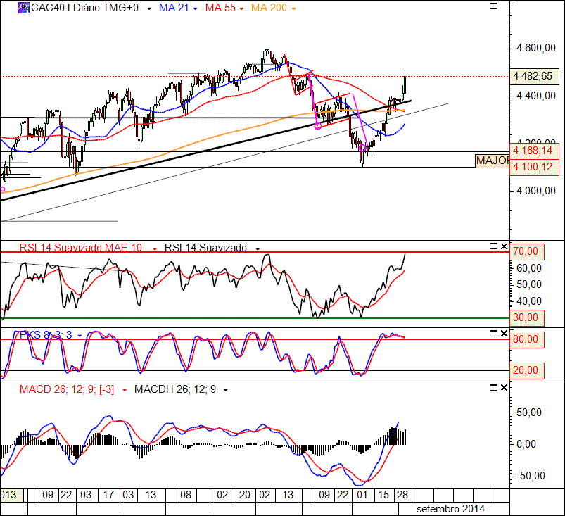 CAC40 4-9-2014(D).gif