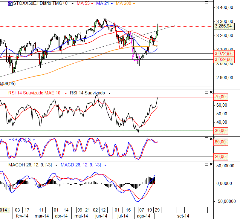 STOXX50 4-09-2014(D).GIF