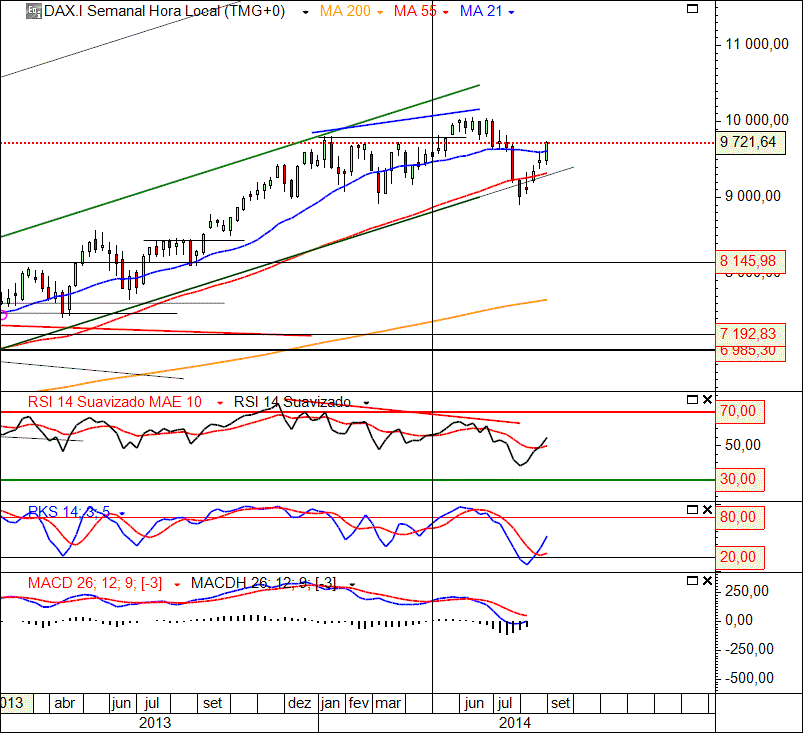 DAX 4-09-2014(W).GIF