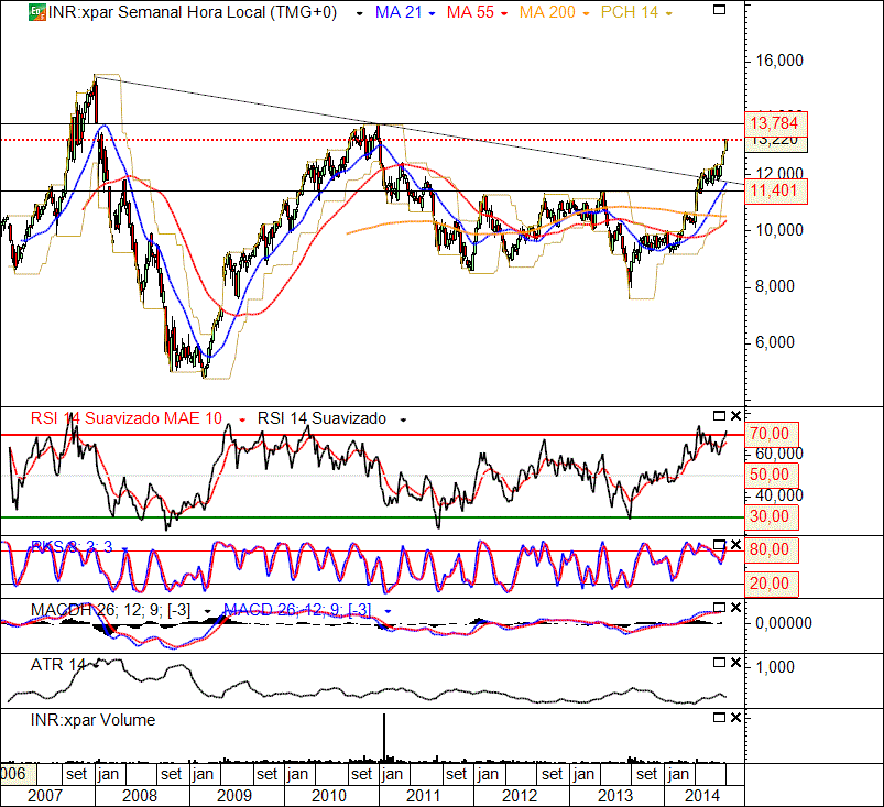 INR 4-09-2014(W).gif