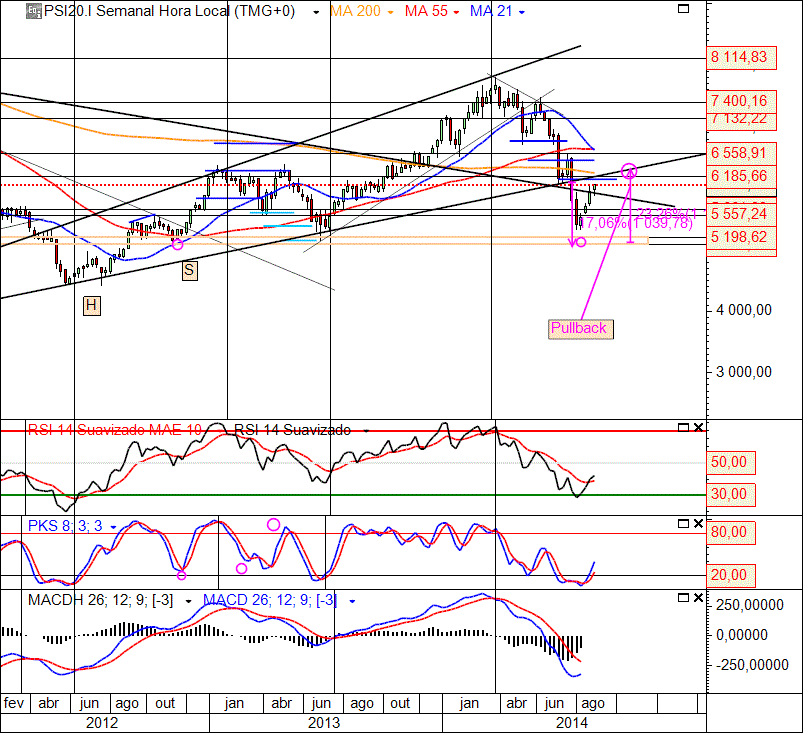 PSI 20  4-09-2014 (W ).gif