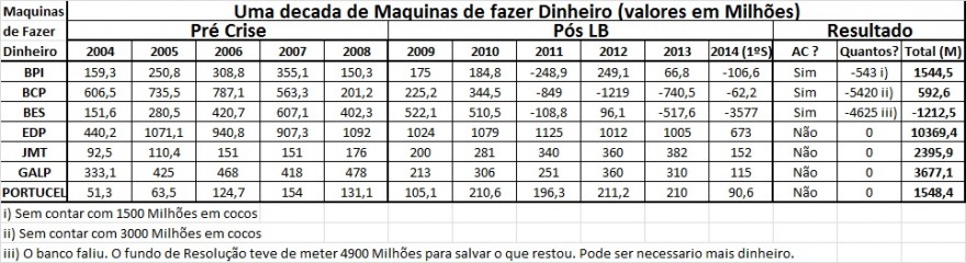 uma decada de fazer dinheiro.jpg