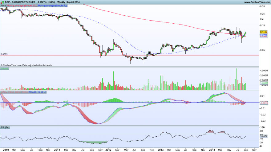 B.COM.PORTUGUES06092014SEMANAL.png