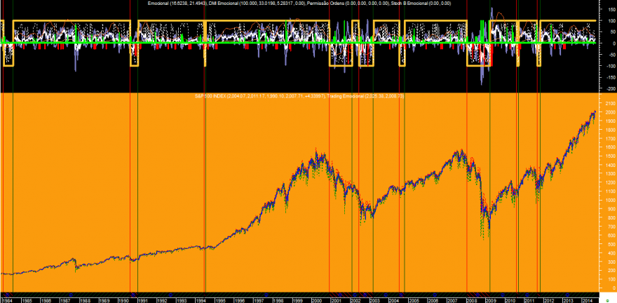 S&P 500 Emocional 20140905.png