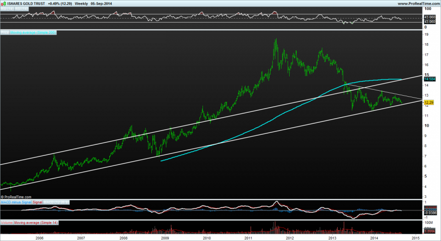 ISHARES GOLD TRUST.png