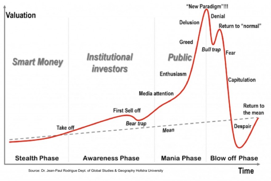 bubble-phases-1024x686 (1).jpg