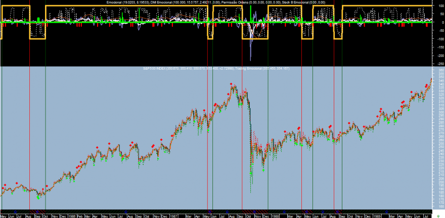 S&P 500 Emocional Crash 1987.png