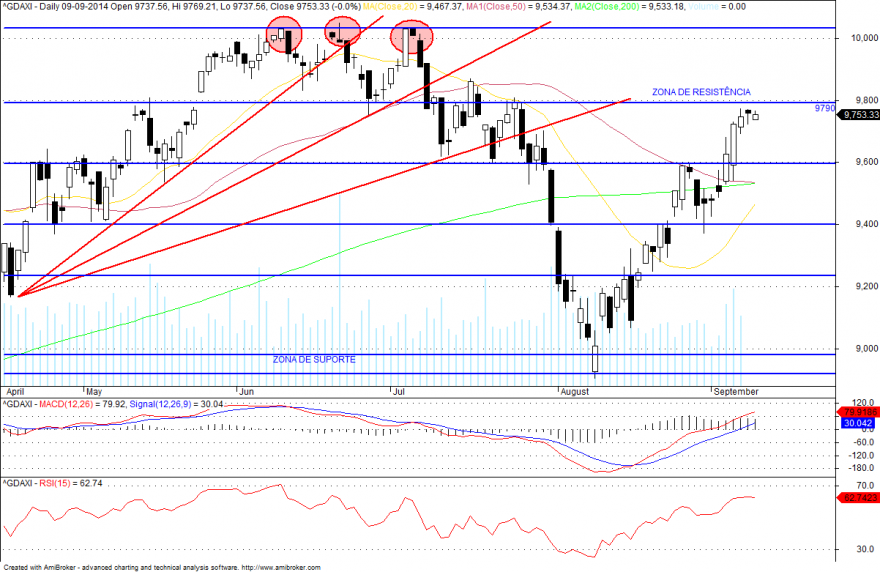 dax1.png