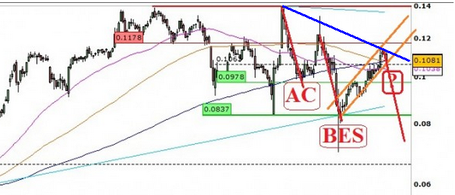 BCP-09092014.PNG